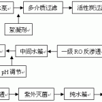 UPDRO-5噸/小時醫用純化水系統