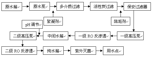 果汁、飲料用純水系統2.gif