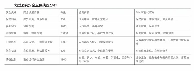 bim可視化系統